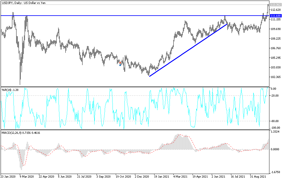 Análisis Técnico del USD/JPY